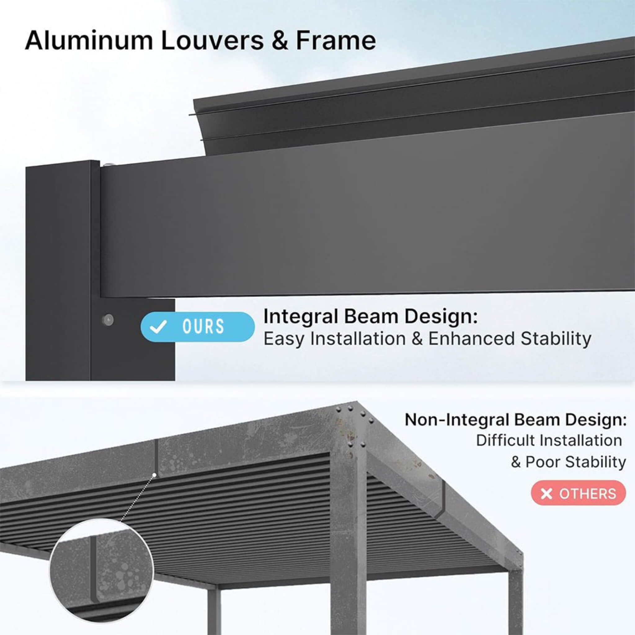 10X19FT Alora Premium Full Aluminum Patio Outdoor Louvered Pergola With Adjustable Hardtop Roof (SAK86352)