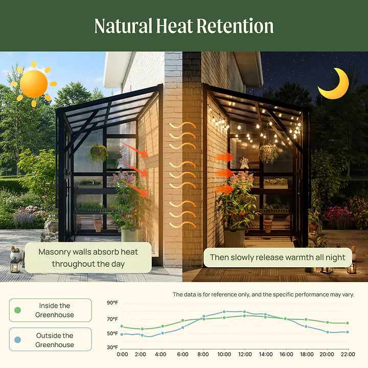 Vego Garden Lean-To Greenhouse